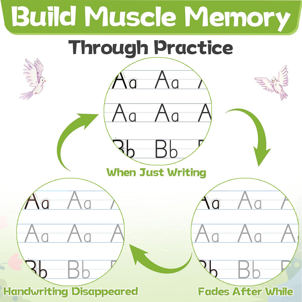 Multi-age readiness for children ages 5-12