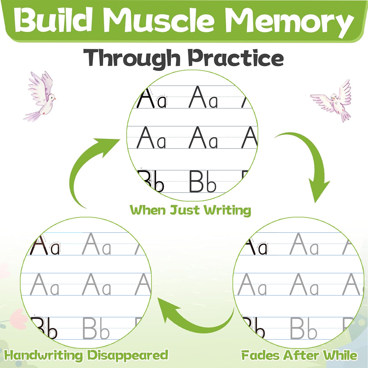 Multi-age readiness for children ages 5-12